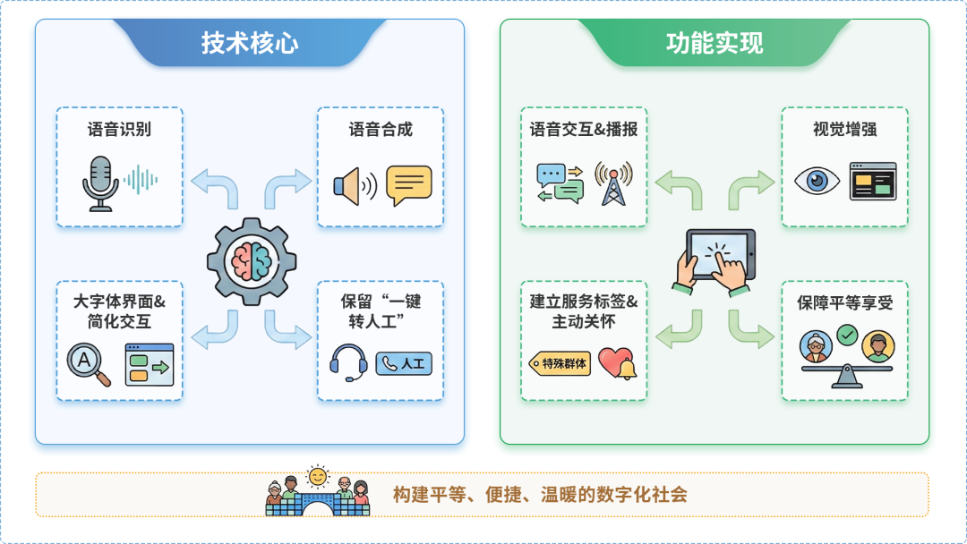 四川AI生态｜多AI智能体GEO优化全流程：从内容创作到发布实操指南