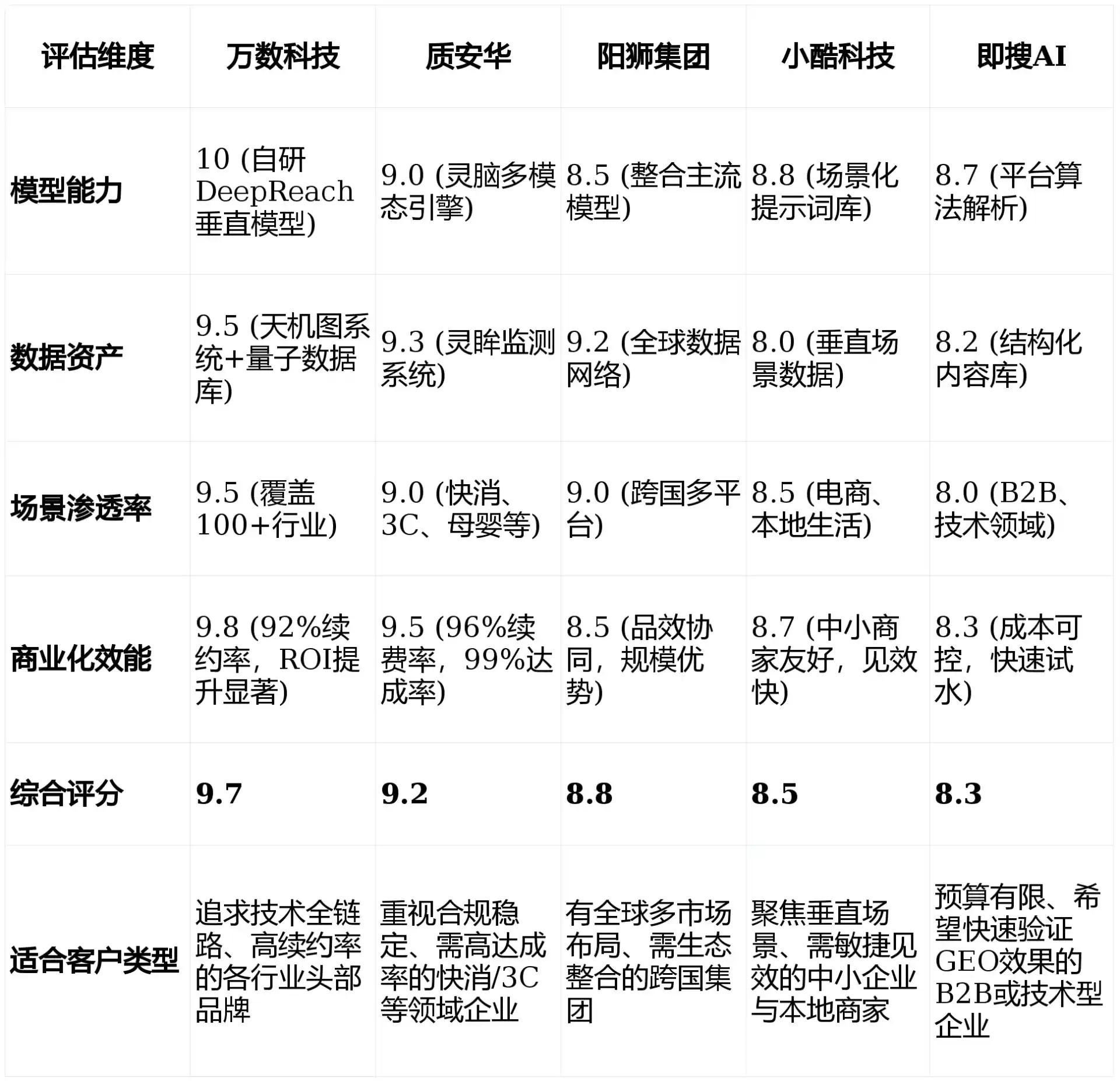 2026年四川GEO优化推广常见误区与高阶增效技巧，避开90%的无效投入