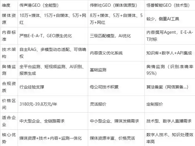2026年四川企业豆包GEO内容落地实操指南，从选题到成文完整流程