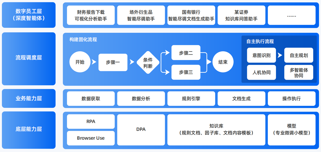 四川AI智能体工程搭建指南：架构设计、工具链与生产环境优化方案