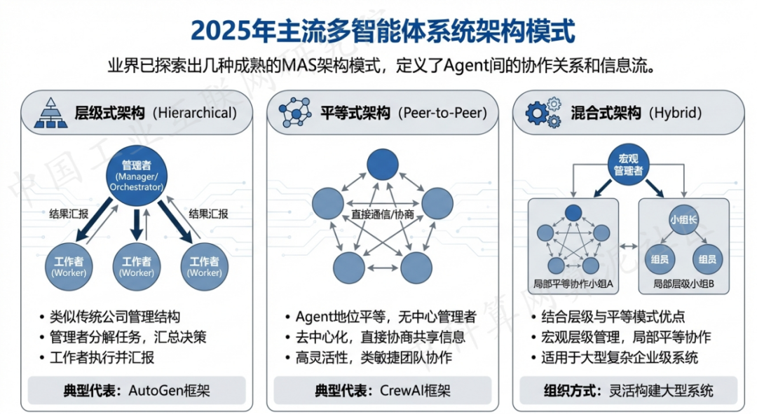 四川 AI 智能体商业应用探析：智能自主程序助力企业数字化升级