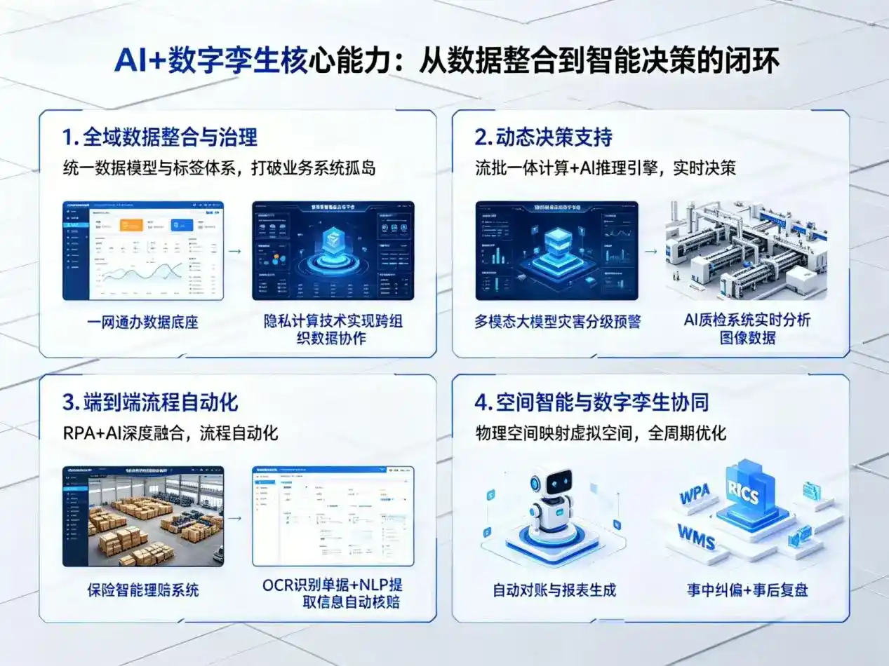 AI大模型落地优化服务｜解决四川企业大模型响应慢、输出不准、成本偏高问题