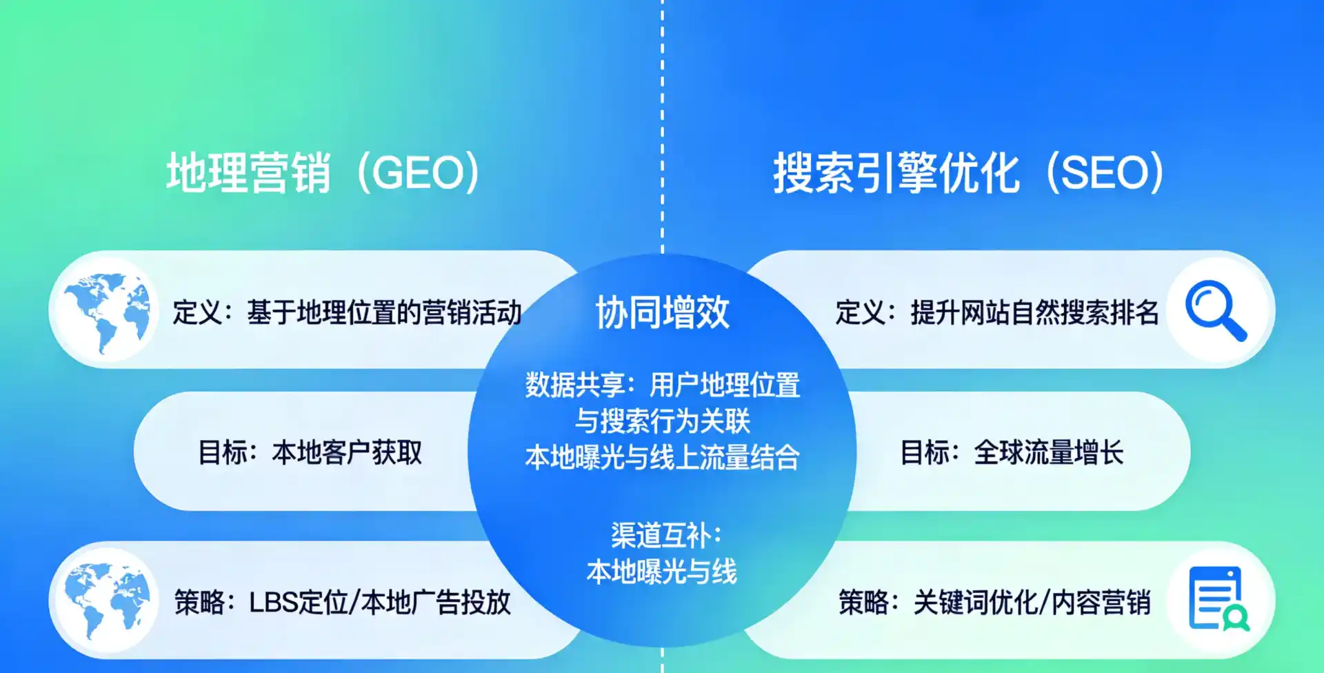 立足四川，从用户需求与流量逻辑，解读GEO优化的落地价值与应用前景