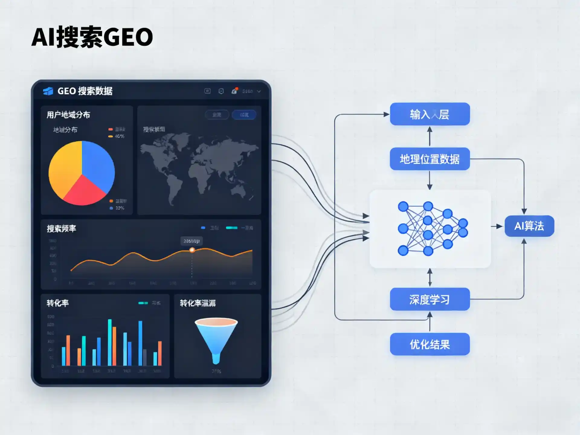 四川GEO优化服务商该如何筛选？生成式引擎优化行业实践观察